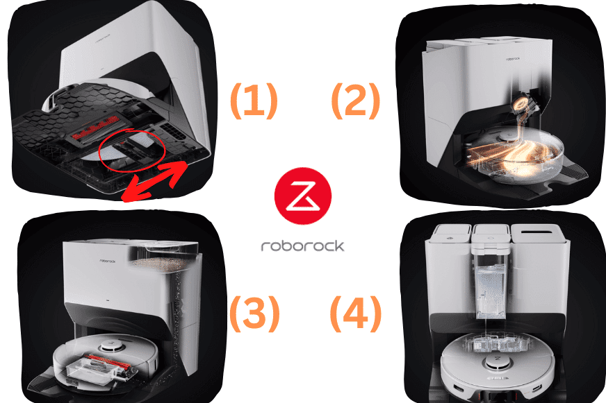 functions of the ultra station